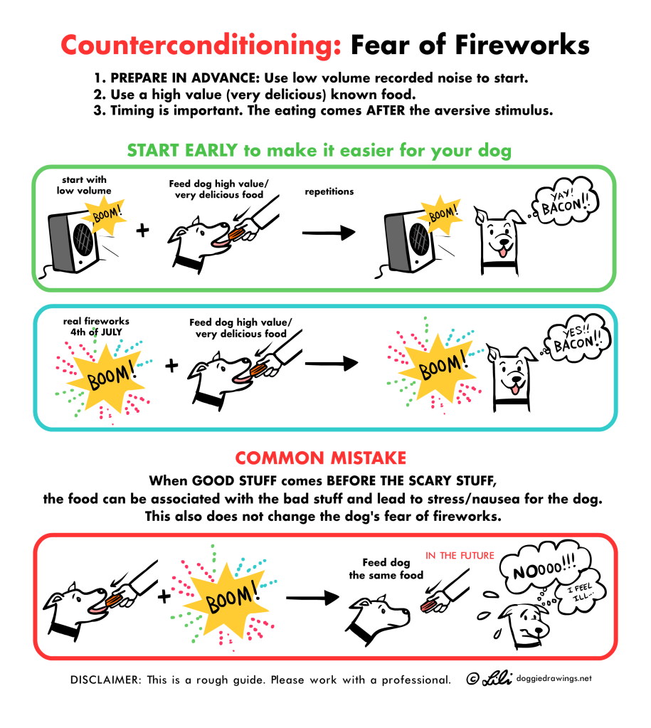 Conditioning fear of fireworks for dogs