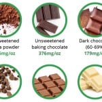 Different types of chocolate